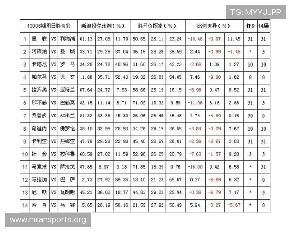 百家乐投注策略赛前解析今日关键看点或将左右最终胜负走势判断